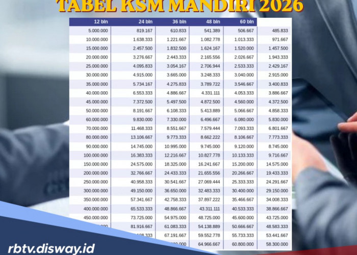 Cara Pinjam Uang 70 Juta di Bank Mandiri, Cek Angsuran di Tabel KSM Mandiri 2026 