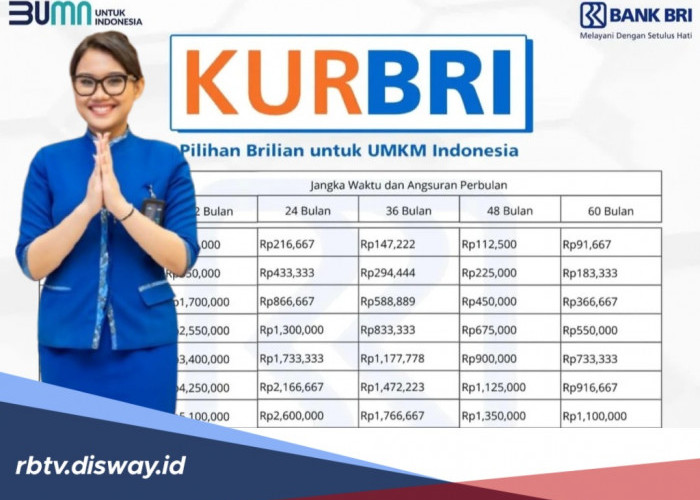 Tabel KUR BRI Pinjaman Rp 25 Juta, Cicilan Per Bulan Mulai Rp 800 Ribuan Selama 36 Bulan
