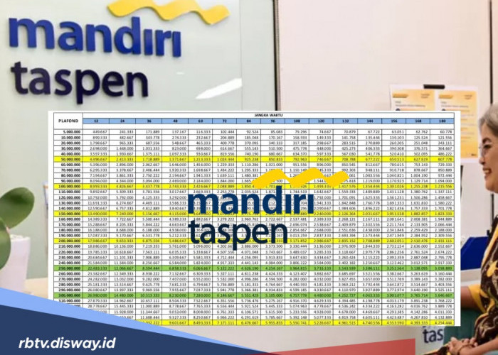 Tabel Kredit Mantap Pensiun Bank Mandiri Pinjaman Rp 100 Juta, Berapa Angsurannya?