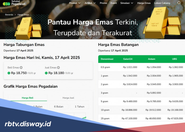 Harga Emas Pegadaian Melaju Kencang, Emas Antam Tembus Rp 2 Juta per Gram