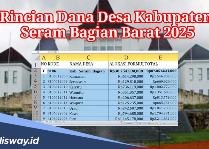 Rincian Dana Desa Kabupaten Seram Bagian Barat Tahun 2025, Ada Desa yang Terima Anggaran Rp 3 Miliar