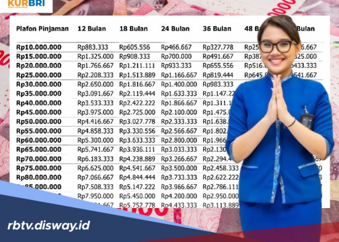 Rincian Lengkap Tabel KUR BRI Terbaru Tahun 2026, Pengajuan Pinjaman Bisa Via Online