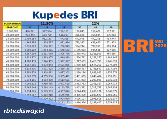 Dokumen Lengkap Kupedes BRI Mei 2026 Plafon Rp 30 Juta, Cek Sebelum Ajukan Pinjaman