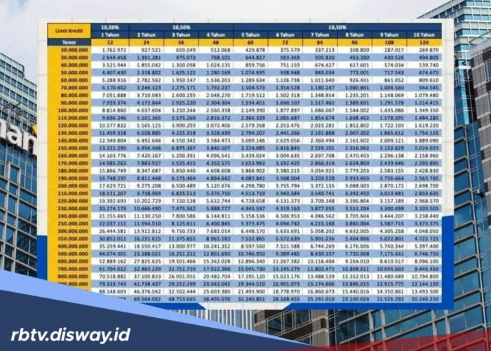 Tabel Angsuran KSM Mandiri Pinjaman Rp100 dan Rp200 Juta, Berikut Tujuan Pengajuannya