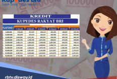 Berapa Bunga Pinjaman Kupedes BRI 2026? Cek Tabel Lengkapnya Berikut!