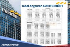 Informasi Lengkap Jenis KUR Mandiri2026 Serta Tabel Simulasi Angsuran