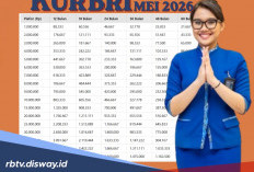 Tabel KUR BRI Rp 25 Juta Mei 2026, Begini Cara Mengajukan Lewat HP