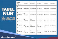 Tabel Lengkap KUR BCA Rp 10-500 Juta dengan Bunga 6 Persen per Tahun