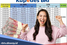 Jangan Sampai Ditolak! Pahami Syarat dan Penyebab Gagal Cair Pinjaman Kupedes BRI