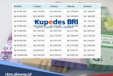 Belum Banyak yang Tahu, Tabel Kupedes BRI Pinjaman Rp 55 Juta Segini Angsuran per Bulannya