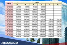 Tabel KUR BRI Mei 2026 Pinjaman Rp 115 Juta, Bunga 0,5 Persen per Bulan, Cicilan Mulai Rp 2 Jutaan