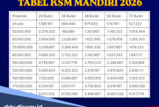 Tabel KSM Mandiri 2026 Rp 30 Juta, Berapa Cicilan Per Bulannya?