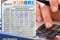 Sebelum Ajukan Pinjaman KUR BRI, Siapkan Dokumen Berikut Ini