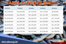 Catat! Ini Tujuan Pinjaman Kupedes BRI 2026 dan Tabel Angsuran Pinjaman Rp 45 Juta