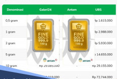 Update Harga Emas Hari Ini Kian Menguat, Antam Rp 2,9 Juta Disusul Galeri24 dan UBS