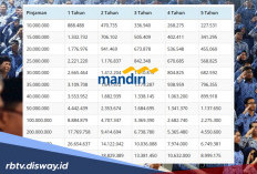 Tabel Pinjaman KSM Mandiri Plafon Rp 50 dan 100 Juta, Apakah Butuh Agunan?