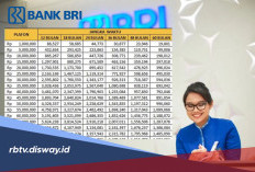 Tabel Angsuran KUR BRI 2026 Pinjaman Rp 40 Juta, Cek Cicilan Tenor 12 Bulan sampai 60 Bulan