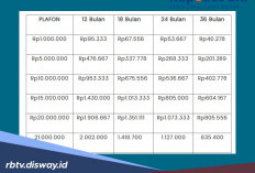 Daftar Keunggulan Kupedes BRI Tabel Pinjaman Rp 1-10 Juta
