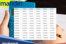 Ajukan KSM Mandiri Rp 250 Juta Angsuran Mulai Rp 3 Jutaan Per Bulan, Ini Syarat Pengajuannya