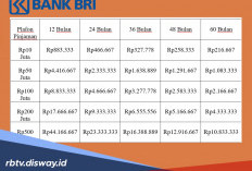 Tabel Pinjaman KUR BRI Rp 60 Juta, Ini Syarat Lengkap dan Proses Pengajuannya