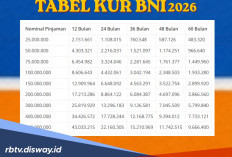 Syarat dan Panduan Terbaru Pengajuan KUR BNI 2026, Cek juga Angsuran Terbaru