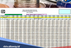 Tabel Angsuran Pinjaman Rp 200 Juta KSM Mandiri 2026 Lewat Aplikasi Livin’ untuk Renovasi Rumah
