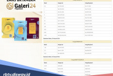 Siap-siap Borong! Ini Daftar Harga Emas Batangan Terbaru Hari Ini 24 Januari 2026, Tren Investasi Kian Melejit