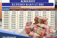 Tabel Kupedes BRI Rp 55 Juta, Debitur Meninggal Dunia Apakah Utang Dianggap Lunas?