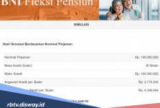 Tabel Pinjaman Pensiun Lewat BNI Fleksi Pensiun, Tenor Angsuran 15 Tahun 