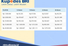 Tabel Pinjaman Kupedes BRI 2026, Begini Syarat dan Ketentuannya!