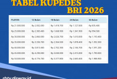 Tabel Angsuran Kupedes BRI 2026 Pinjaman Rp 20 Juta-Rp50 Juta, Cukup 3 Syarat Ini Pinjaman Langsung Diproses