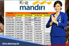 Syarat dan Angsuran Terbaru KUR Mandiri, Ada Pilihan Cicilan Rp 300 Ribu per Bulan