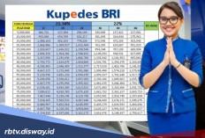 Dokumen Penting Pinjaman Kupedes BRI 2026 yang Harus Siap