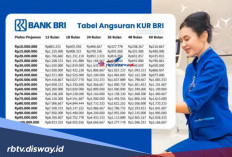 Cukup Bayar Bulanan Rp 150 Ribu untuk Pinjaman KUR BRI Rp 25 Juta? Cek Syaratnya Berikut
