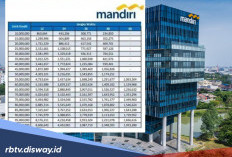 Cek! Ini Tabel Lengkap Pinjaman KUR Bank Mandiri 2026