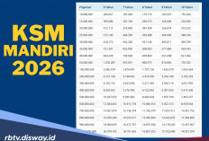 Tabel Lengkap KSM Mandiri Terbaru 2026 Rp 10 Juta-1 Miliar, Segini Angsuran Bulanannya