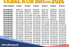KUR BRI Pinjaman Bulan Mei 2026 Rp 15 Juta, Begini Triknya agar Mantri Survey ACC 