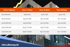 Tabel KSM Mandiri Rp 500 Juta, Ini Biaya yang Perlu Diperhatikan saat Mengajukan Kredit