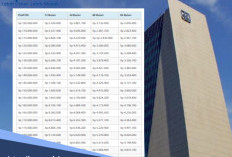 Cair dalam 3 Hari! Begini Syarat Mudah dan Tabel Angsuran Kupedes BRI 2026 Pinjaman Rp 150- 200 Juta