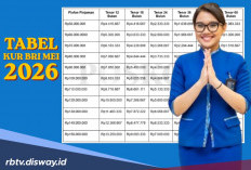 Cara Pantau Proses Pengajuan Pinjaman KUR BRI Bulan Mei 2026 dan Besaran Angsuran Kredit Rp 95 juta