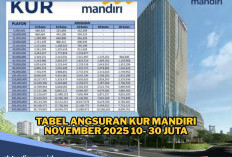 Butuh Tambahan Modal Rp10–30 Juta? Simak Tabel Angsuran KUR Mandiri November 2025 Tanpa Agunan
