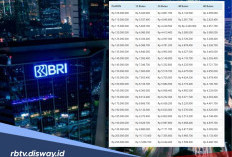 Pinjaman Kupedes BRI Plafon Rp 110- 250 Juta, Berapa Suku Bunga yang Digunakan?