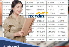 Pinjaman KSM Mandiri untuk ASN hingga Rp 1,5 Miliar, Ini Syarat dan Cara Pengajuannya