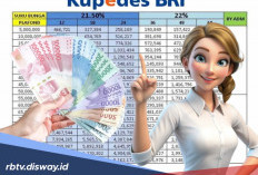 Angsuran Kupedes BRI Mei 2026 Pinjaman Rp 85 Juta, Ini Tips Waktu yang Tepat Mengajukan Pinjaman
