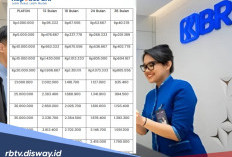 Tabel Nominal Angsuran Pinjaman Kupedes BRI April 2026 Plafon Rp 1 Juta- Rp 100 Juta Lengkap