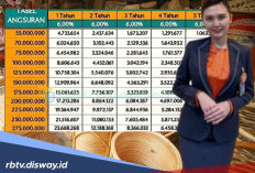 Cicilan Pinjaman Rp 75 Juta, Cek Tabel KUR BNI Periode Mei 2026 , Cek Cara Supaya Bisa di ACC Bank