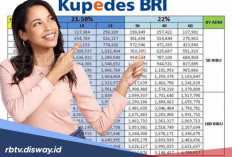 Update Syarat dan Cara Pengajuan Kupedes BRI Mei 2026 Rp 20 Juta