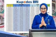 Panduan Cerdas Hitung Cicilan Tabel Kupedes BRI 2026 dan Strategi Pengajuan agar Cepat Cair