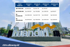 Simulasi Angsuran KSM Mandiri Rp 50 Juta, Estimasi Cicilan dan Syarat Pengajuannya