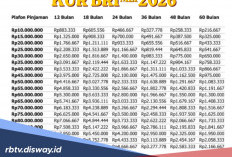 Tabel KUR BRI Pinjaman Rp 70 Juta Bulan Mei, Ternyata Bisa Pakai KTP Istri